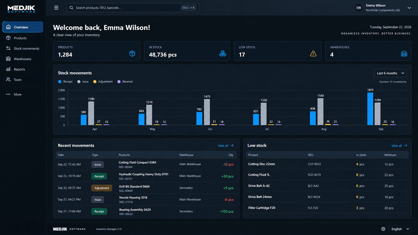 MEDJIK Inventory Manager dashboard