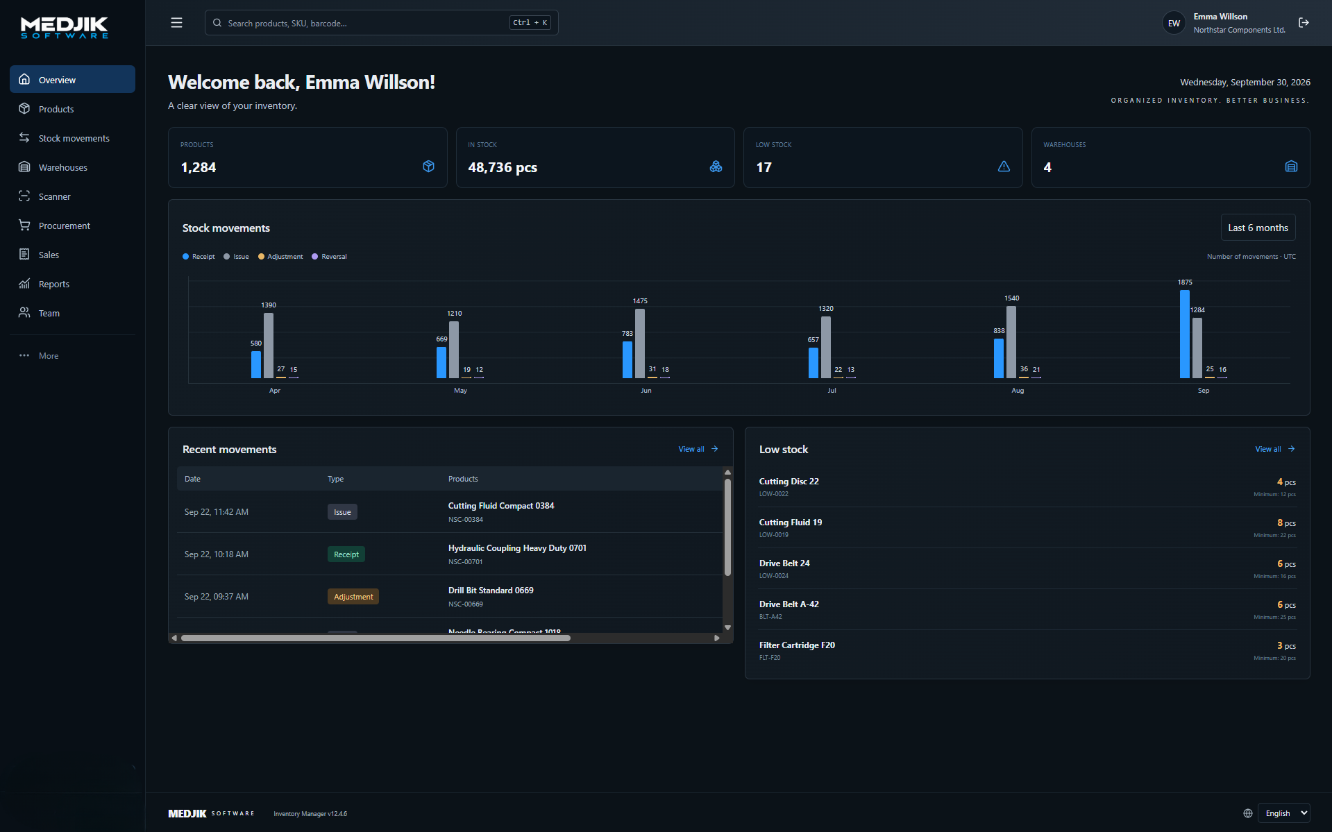 Inventory Manager overview