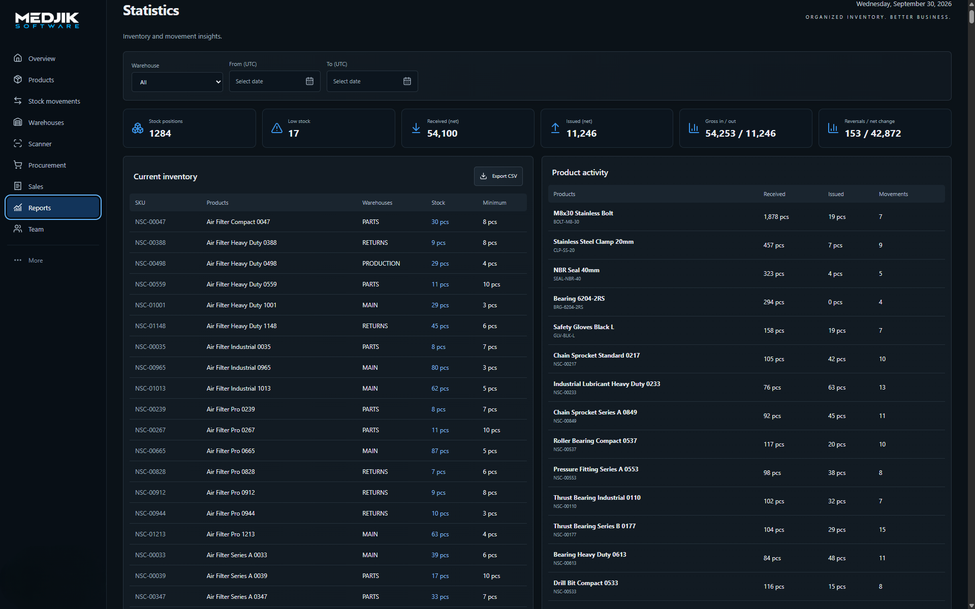 Inventory Manager reports